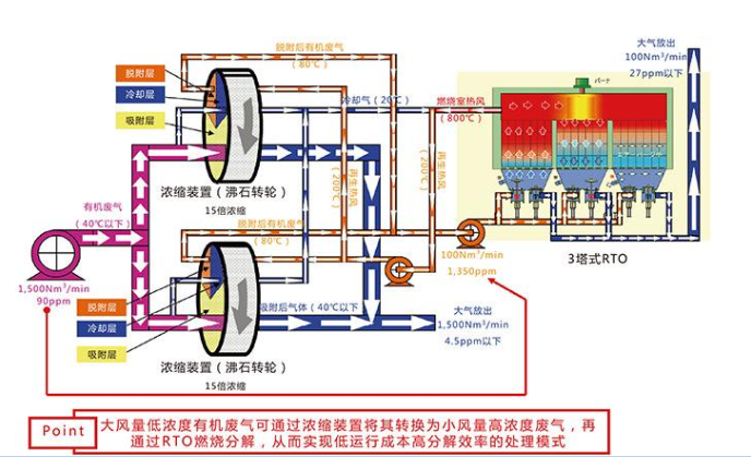 苏州ag真人国际官网环保|RTO/RCO/TO