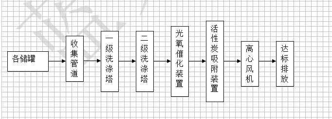 ag真人国际官网环保