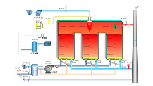 制药废气处理工艺
