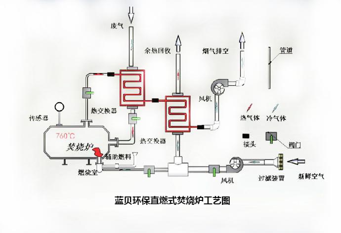 苏州ag真人国际官网环保